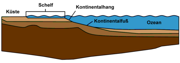 https://upload.wikimedia.org/wikipedia/commons/thumb/6/60/Continental_shelf_german.png/800px-Continental_shelf_german.png